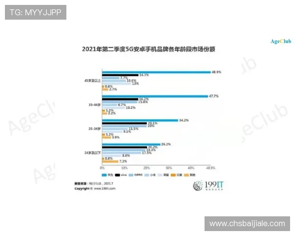 AG视讯厅官方官网提供全面的注册流程与账号安全保障帮助新手玩家快速上手